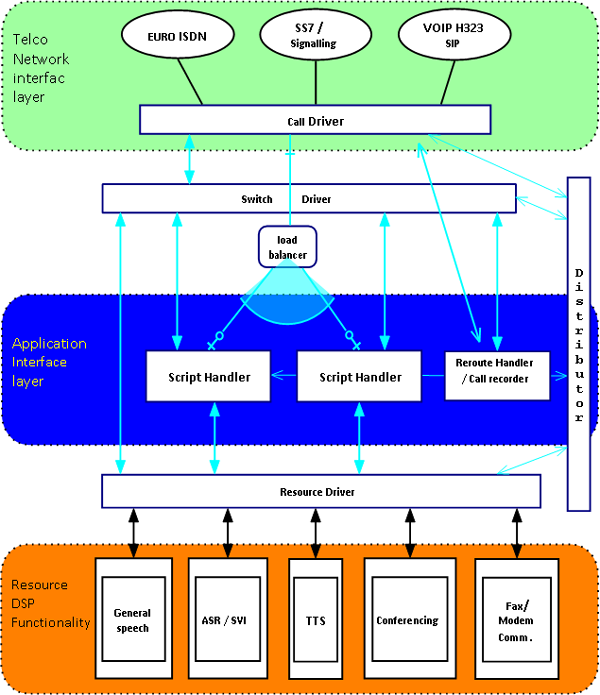 PCS: MASE Productivity Platform Entity Relationship